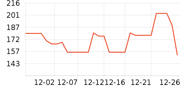 ���������߶�����ʷ�۸�