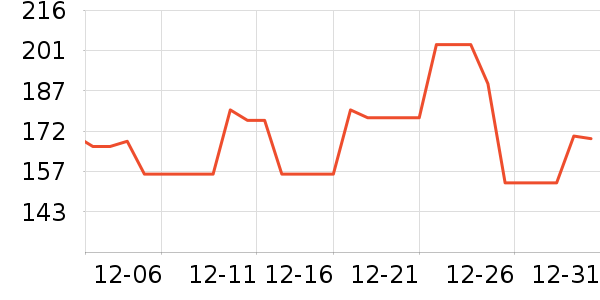 ���������߶�����ʷ�۸�