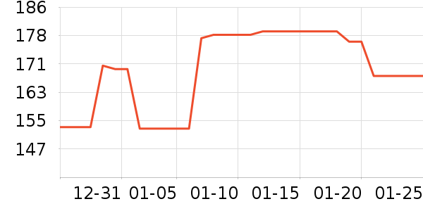 ���������߶�����ʷ�۸�