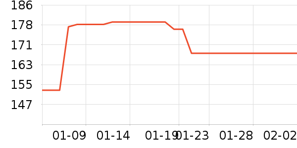 ���������߶�����ʷ�۸�