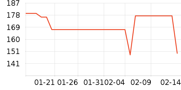 ���������߶�����ʷ�۸�