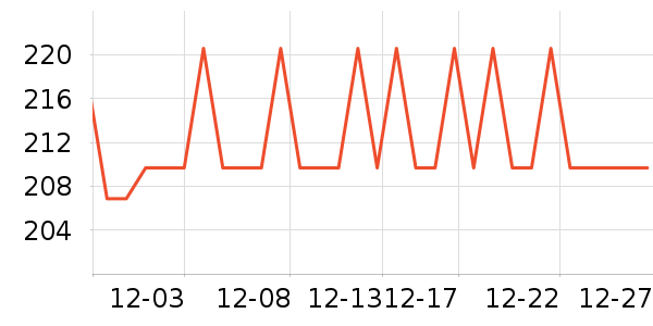 �Ϳ��˶�T��/POLO����ʷ�۸�