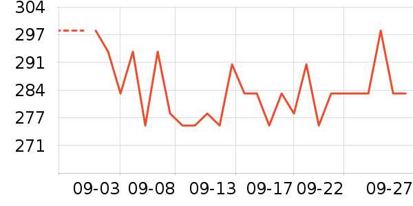 �ν�԰ʱ������/����/������ʷ�۸�