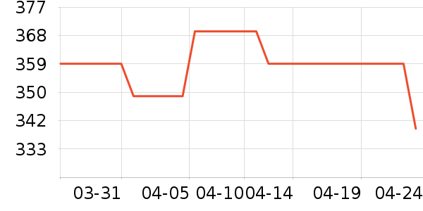 ���·�ɹ����ʷ�۸�