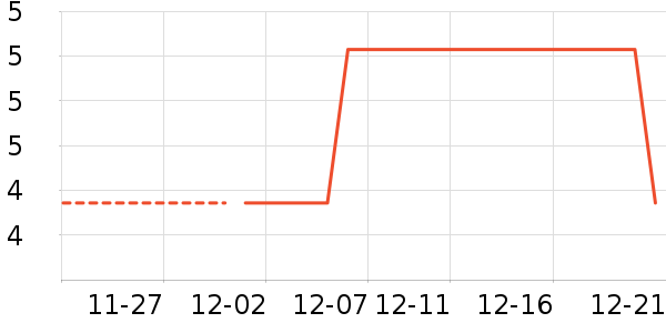 ��̺/�ص���ʷ�۸�