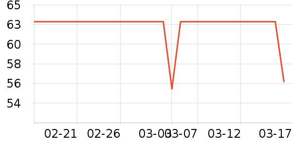 ��Я/�ƶ���Դ��ʷ�۸�