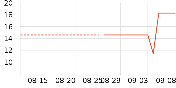 ����������������ʷ�۸�