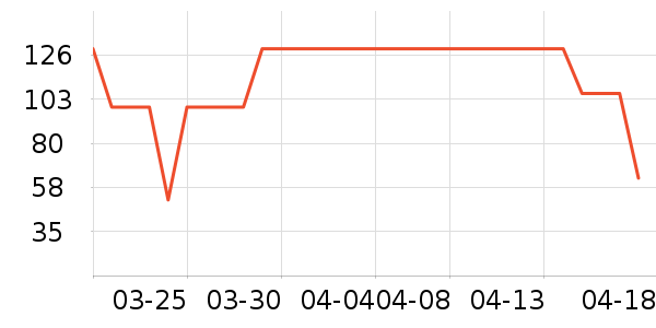 ���Ѿ���ʷ�۸�