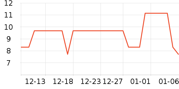 ɯ����ͷ��/������ʷ�۸�