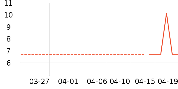 �������/������ʷ�۸�