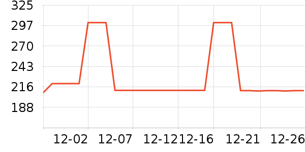 SAMEDREAM������ʷ�۸�