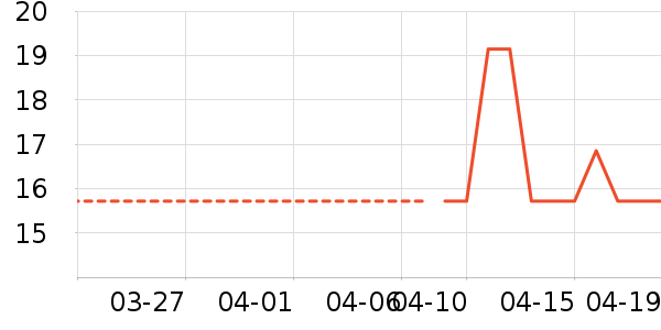 �ϱ��ɻ���ʷ�۸�