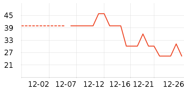 ʳ������ʷ�۸�