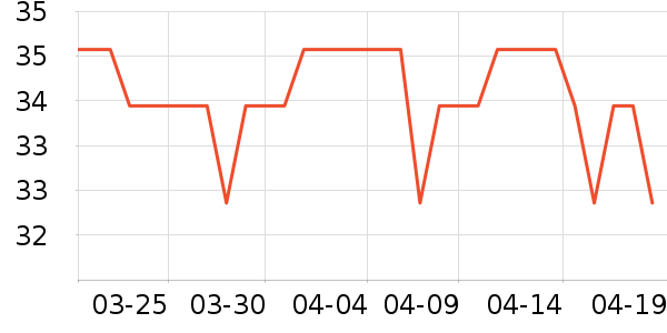 �û��ݷ�����ʳ��ʷ�۸�