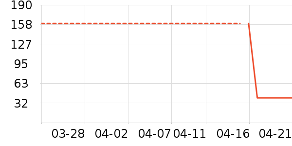 T����ʷ�۸�