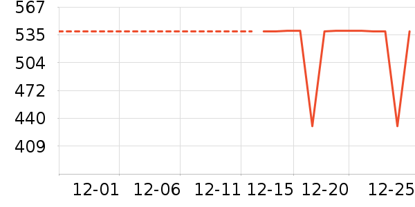 Ůʽ���޷���ʷ�۸�