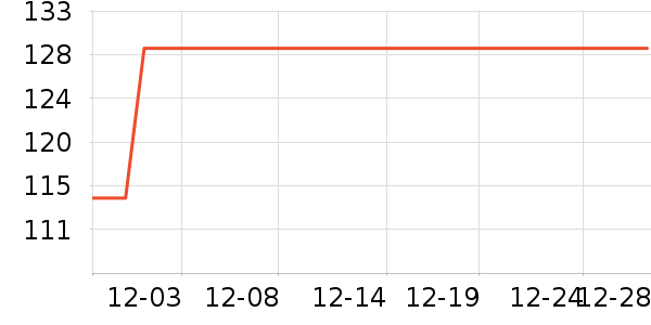 ������è����ʷ�۸�