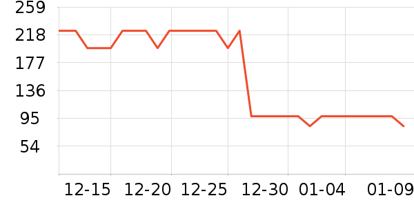 �������˻�����ʷ�۸�