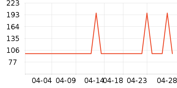 �������˻�����ʷ�۸�