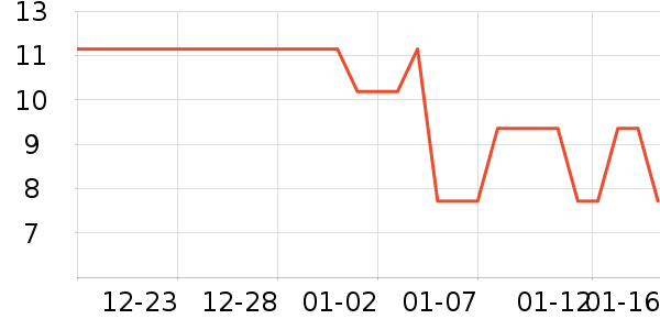 һ���Բ;���ʷ�۸�