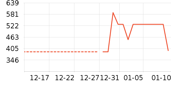 Foyes���׷�/��������ʷ�۸�