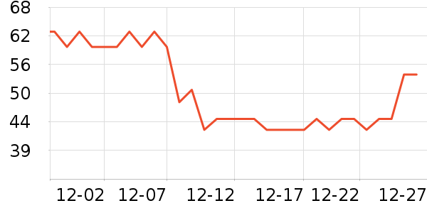 ��������ʷ�۸�