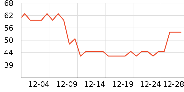 ��������ʷ�۸�