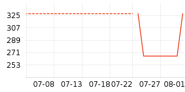 ���ϴ�˹�˶�����ʷ�۸�