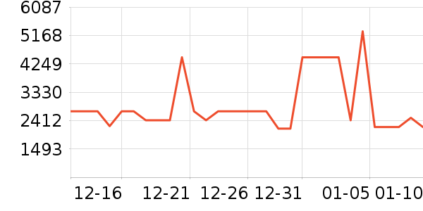 ����յ���ʷ�۸�