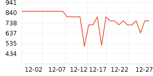 ѩ�з����޷���ʷ�۸�