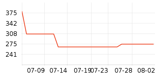 ���ϴ�˹�˶�Ь��ʷ�۸�