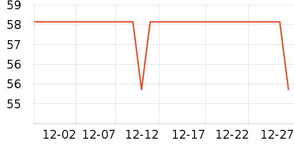 ����/������ʷ�۸�