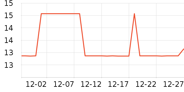 ��ŵ������ʷ�۸�