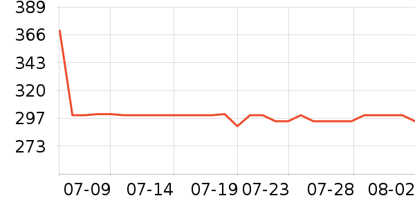 ����Ůʿ����Ь��ʷ�۸�