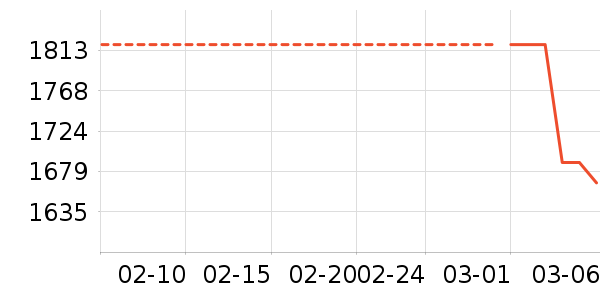 MLB.�˶�װ��ʷ�۸�