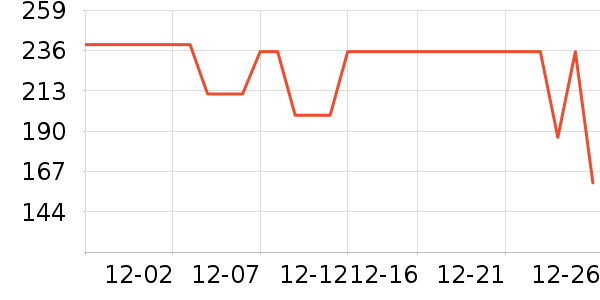 �����˶�����ʷ�۸�