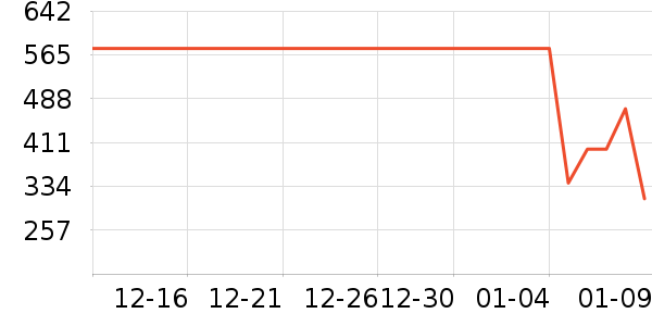 �����˶�����/��ͷ����ʷ�۸�