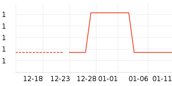 ����/������ʷ�۸�