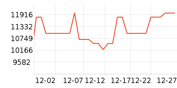 ���������ʷ�۸�