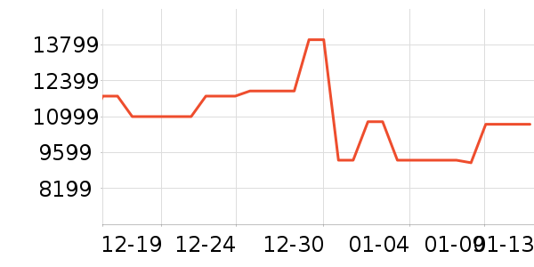 ���������ʷ�۸�