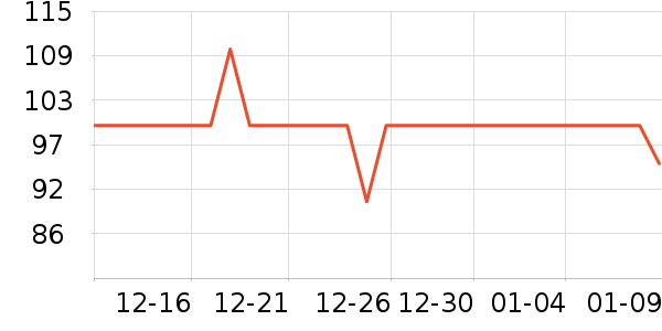 �ղ������º���ʷ�۸�