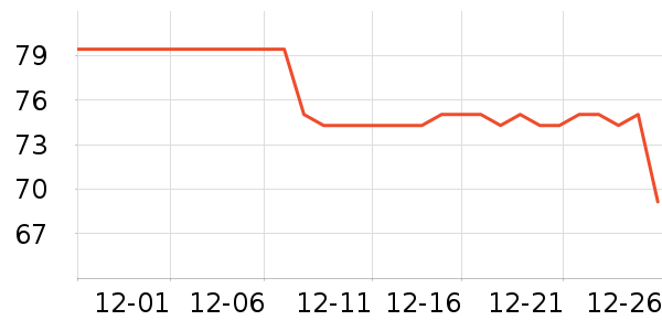 361���˶�����ʷ�۸�