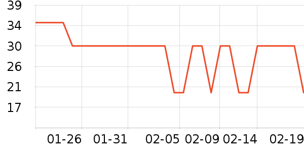 �Ѱ���������/Ͱ��ʷ�۸�