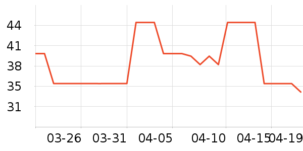 ����������������ʷ�۸�