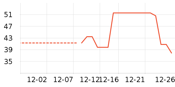 �������������ʷ�۸�