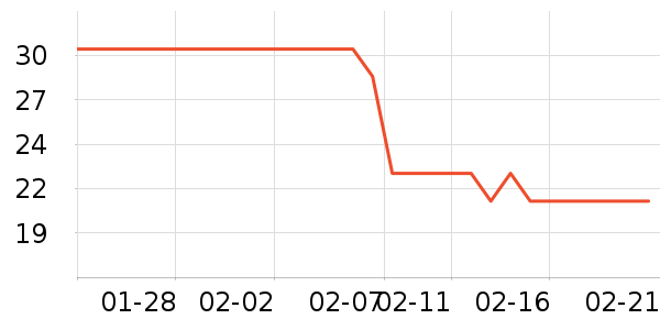 ��������/������ʷ�۸�