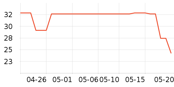 ϸϸ��Ůʿ����Ь��ʷ�۸�