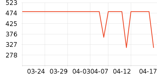 ţ�п���ʷ�۸�