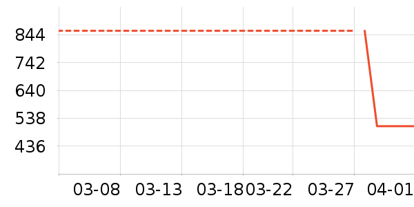 ����������������ʷ�۸�