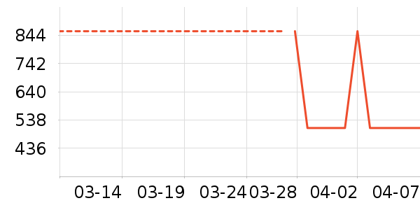 ����������������ʷ�۸�